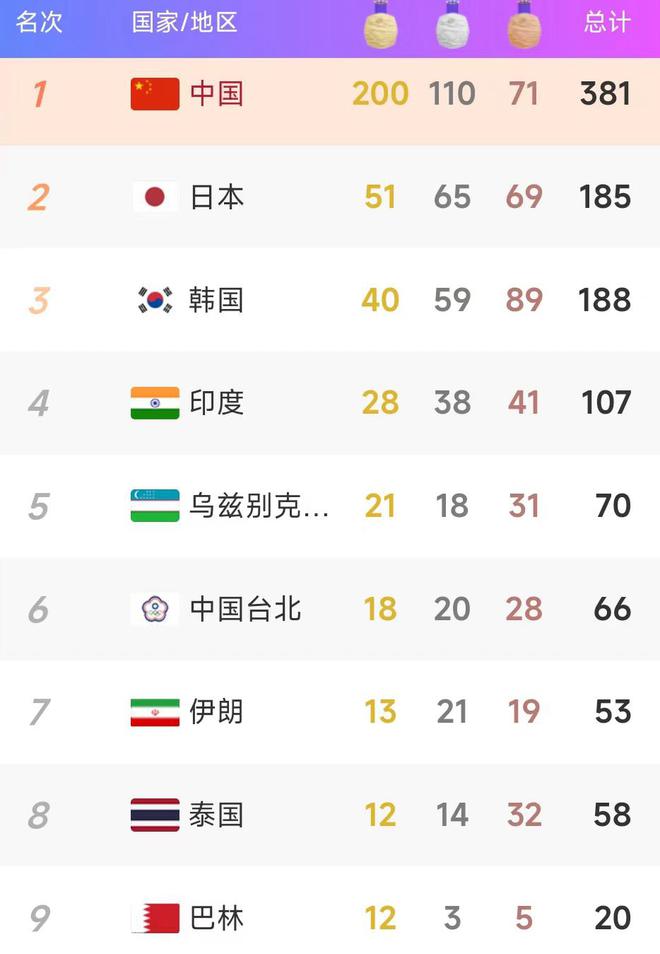 关于格拉纳达全面压制，轻松击败对手的信息